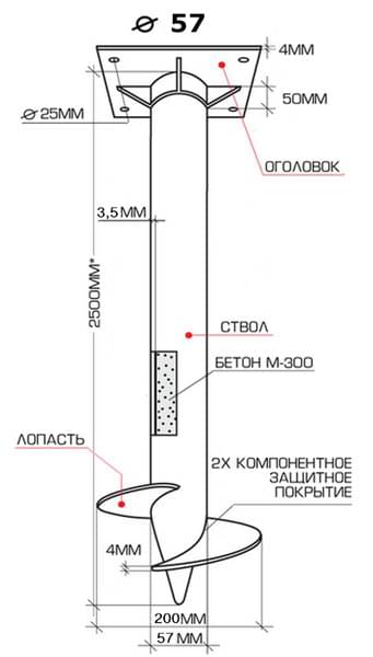 Характеристика 57 свай